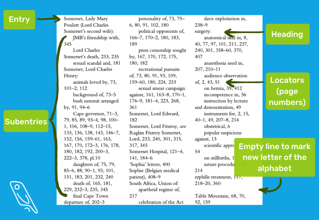 Book Index Example For Kids