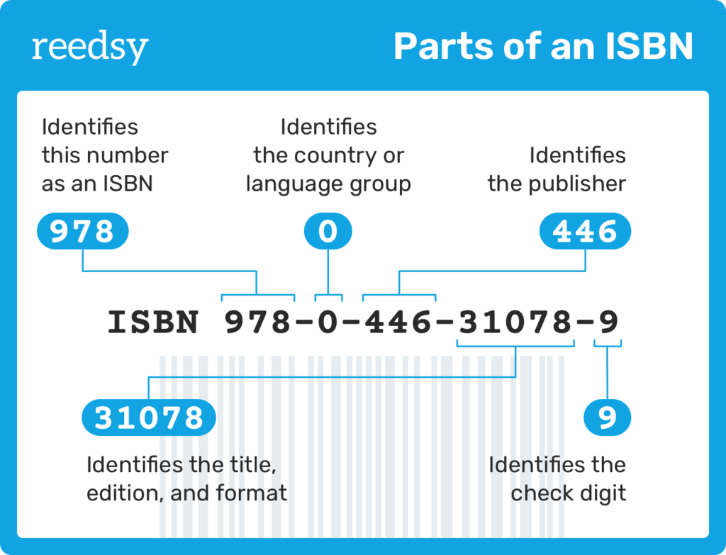 Infographic showing the parts of an ISBN number