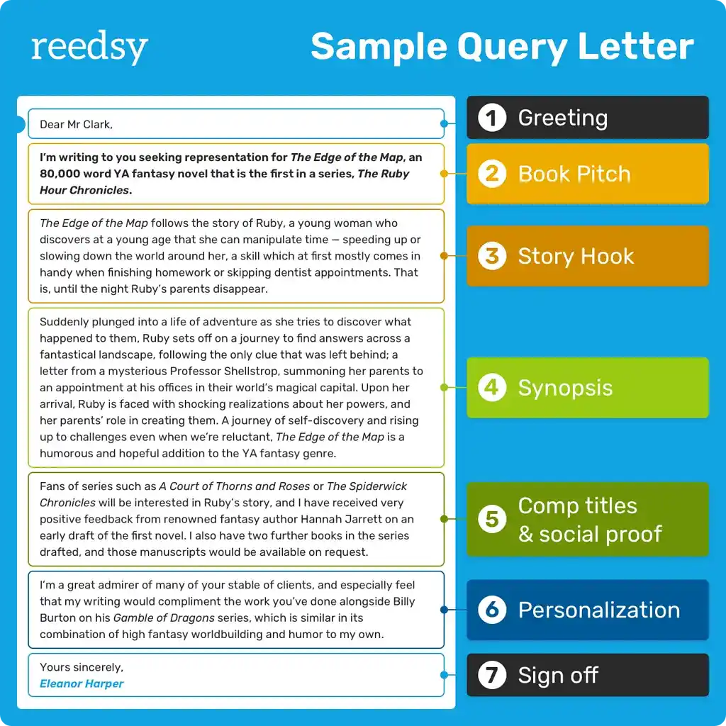 Query letter example infographic