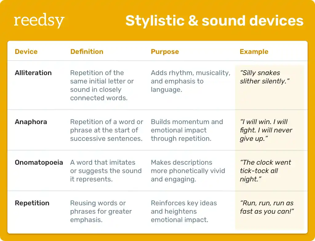 List of stylistic and sound (literary) devices