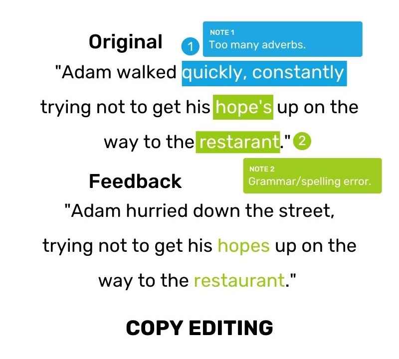 types of editing | copy editing