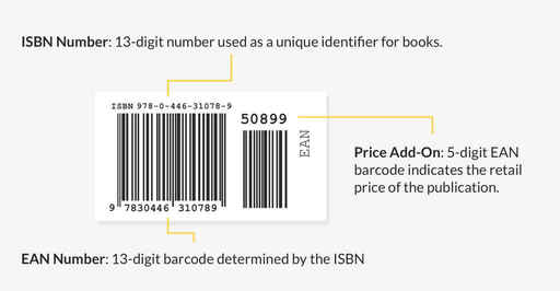 how-to-get-an-isbn-in-3-super-simple-steps