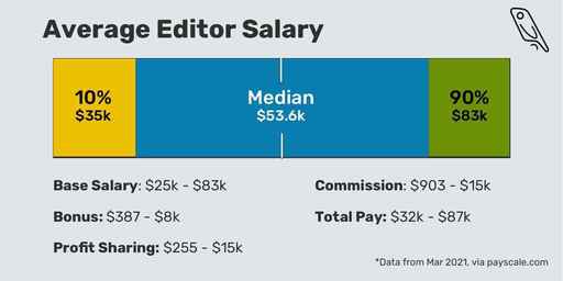 Editor Salary How Much Do Editors Make 9591