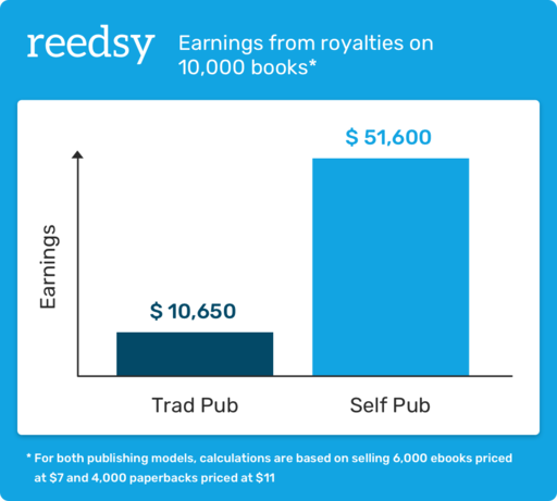 how-much-do-authors-make-the-truth-about-money-in-publishing