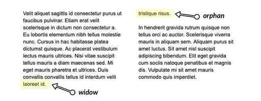 Typesetting Explained: The Craft of Interior Book Design