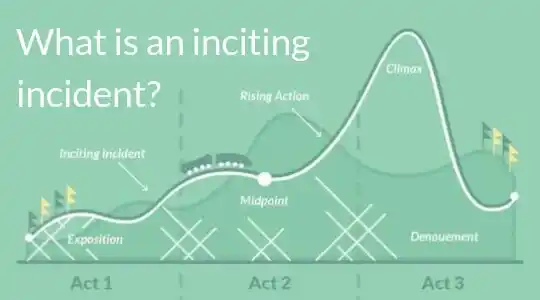 The Inciting Incident: Definition, Examples & Writing Tips
