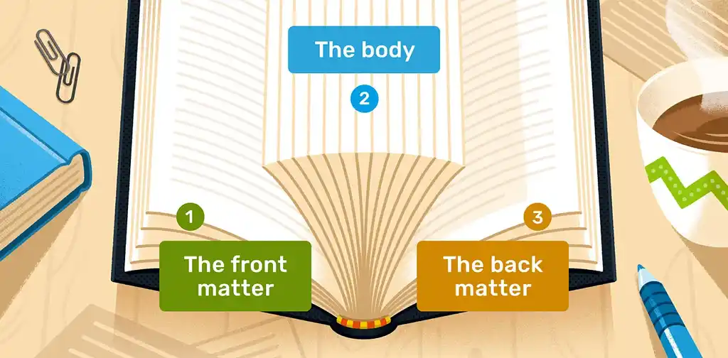 Parts of a Book: Front Matter, Back Matter and More