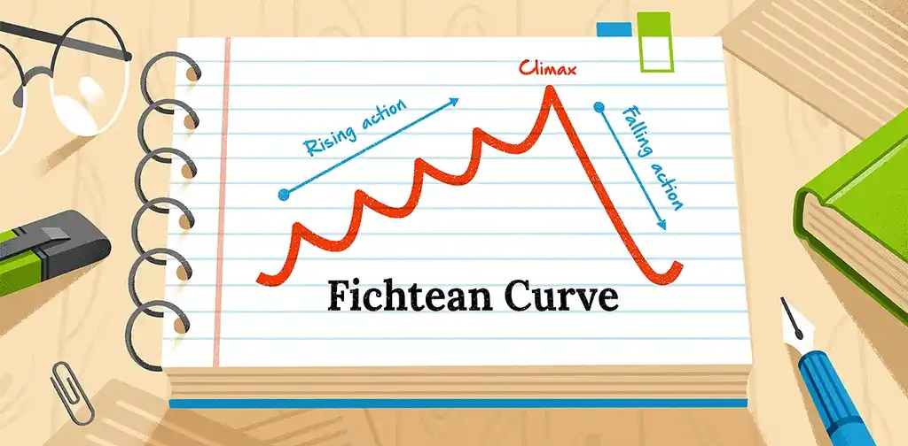 The Fichtean Curve: A Story in Crisis