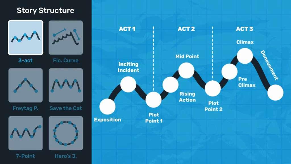 Studio | Template | Animation | Story Structure Templates v1 | "Choose" | 2026-10