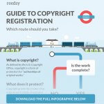 Infografica del Cheat Sheet sulla registrazione del copyright