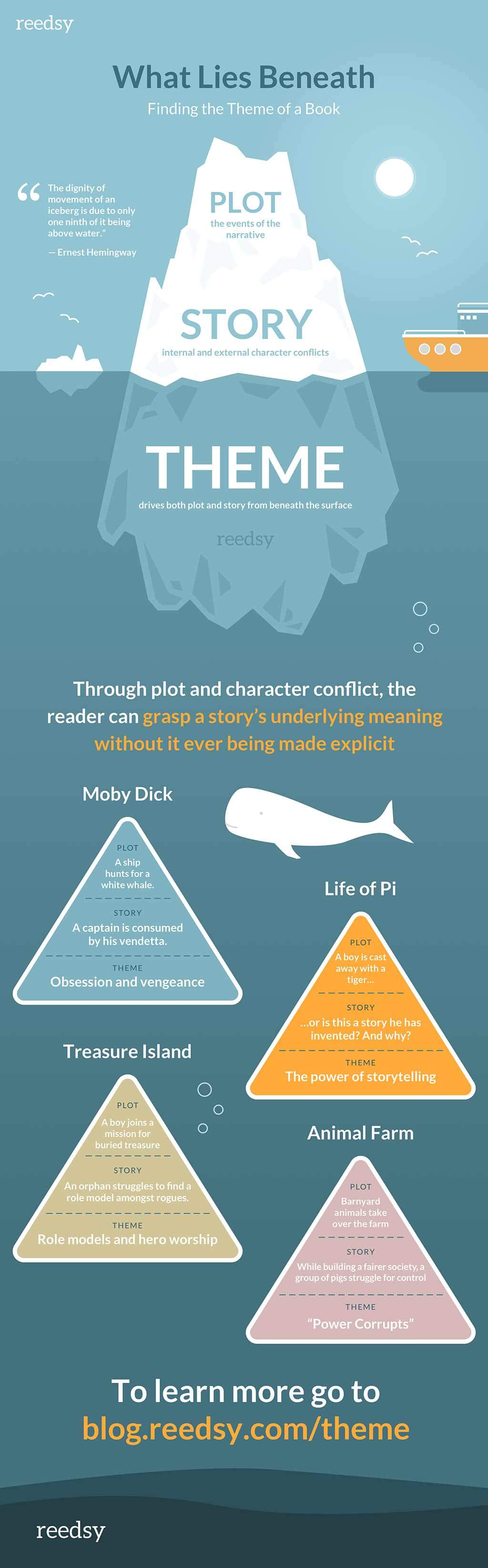 a-central-theme-in-the-stories-download-scientific-diagram