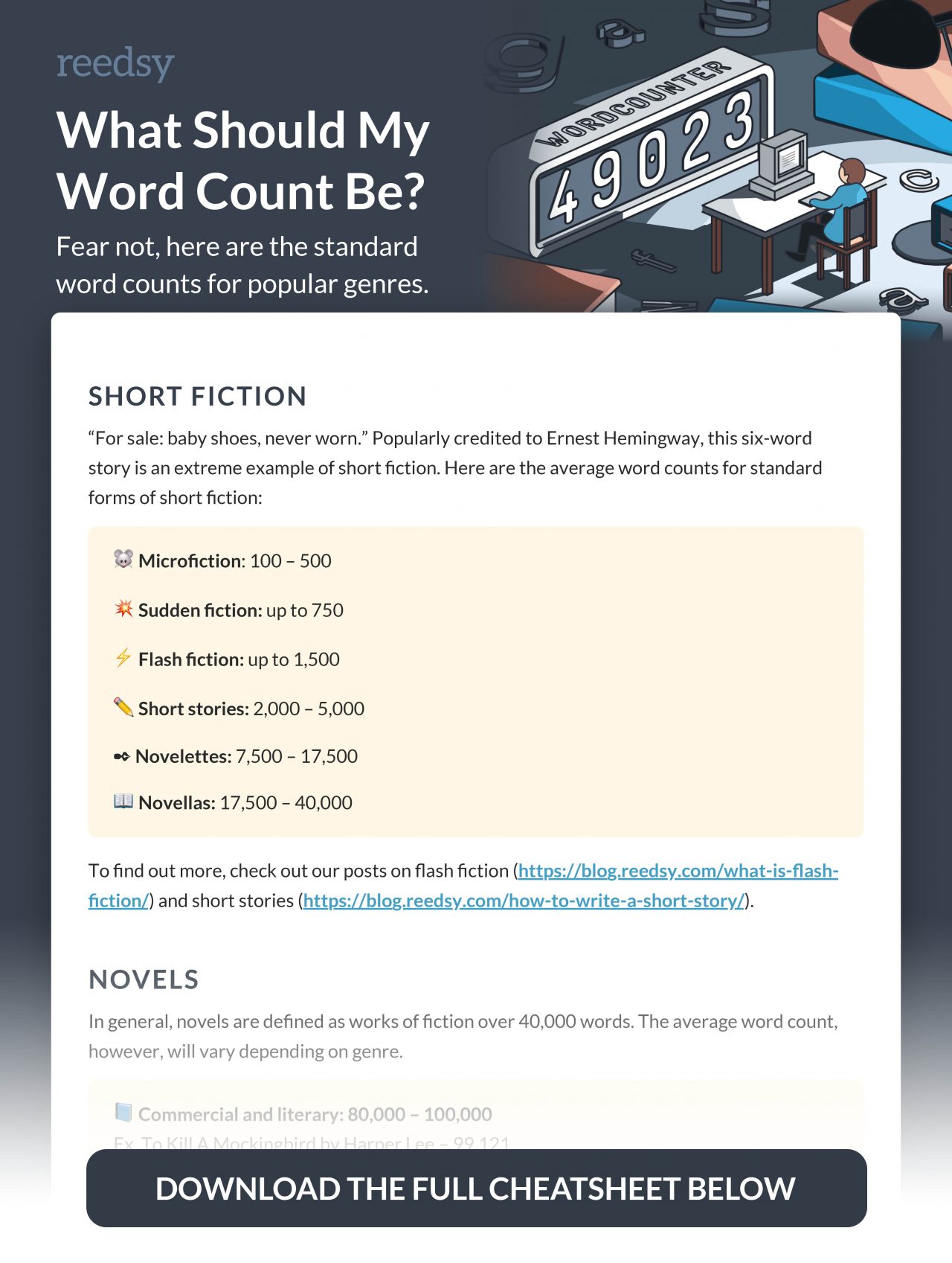 famous books by word count