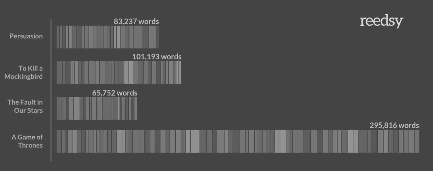 How long should a chapter be? graphic 3