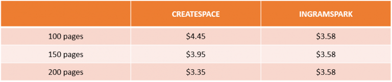 what-are-the-standard-book-sizes-in-publishing-your-guide-to-trim-sizes