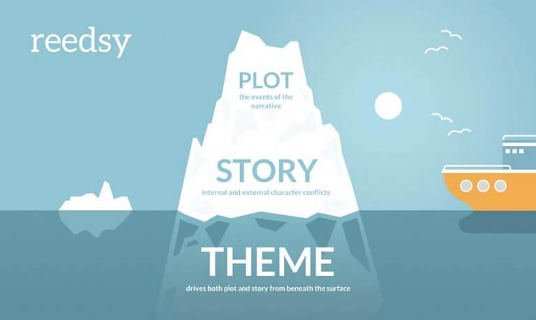 What Is The Theme Of A Story Simple Definition