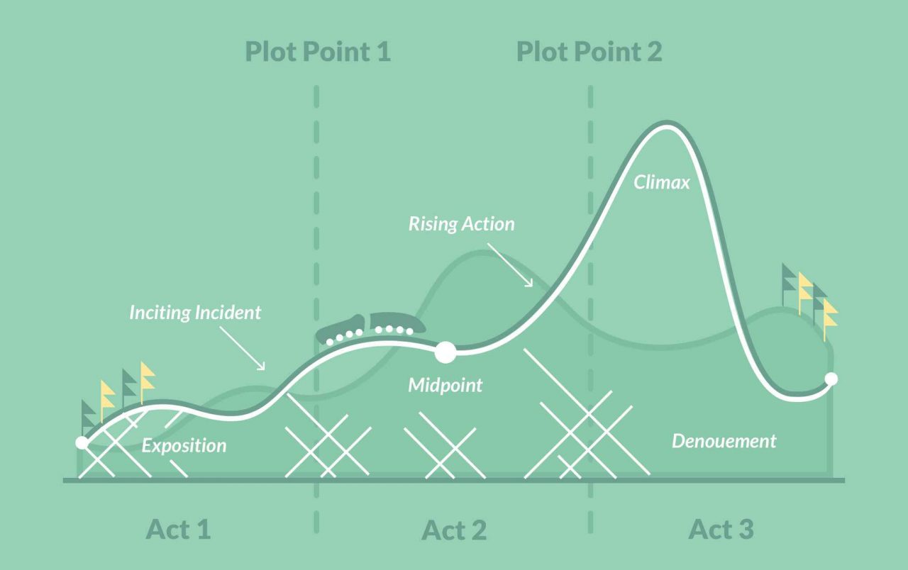 what-is-plot-definition-examples-and-expert-tips-from-editors