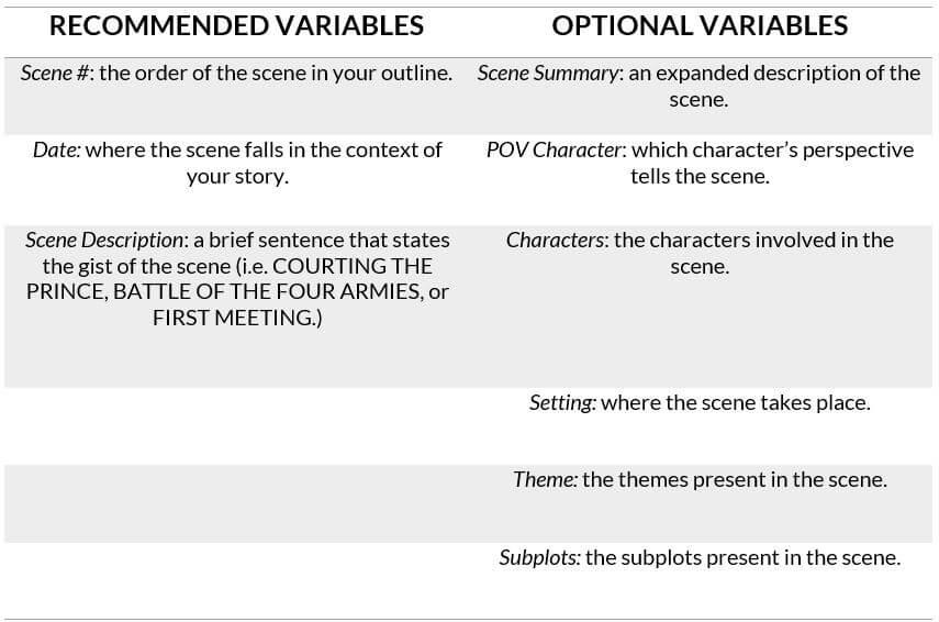 How To Outline A Novel The Master Guide With Template