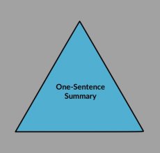 The Snowflake Method: 6 Steps to a Powerful Story Outline