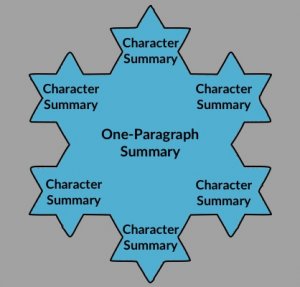 how to write a story outline example