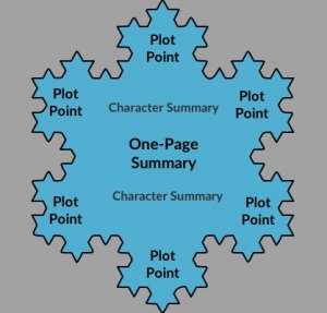 how to plan a short story