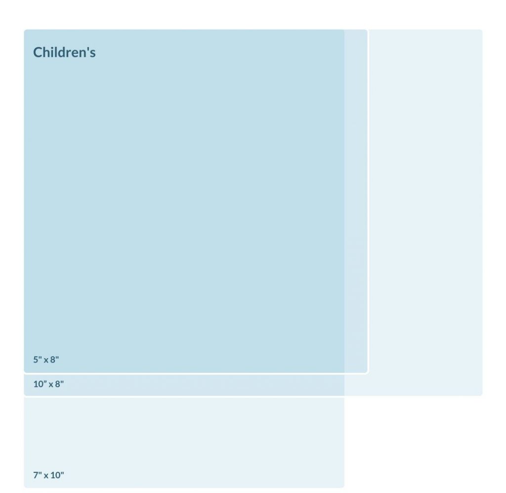 What are the Standard Book Sizes in Publishing? • Your Guide to Trim Sizes