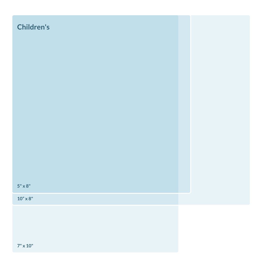 Standard Book Sizes | Createspace vs IngramSpark Printing Costs