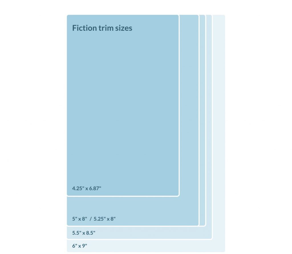 what-are-the-standard-book-sizes-in-publishing-your-guide-to-trim-sizes