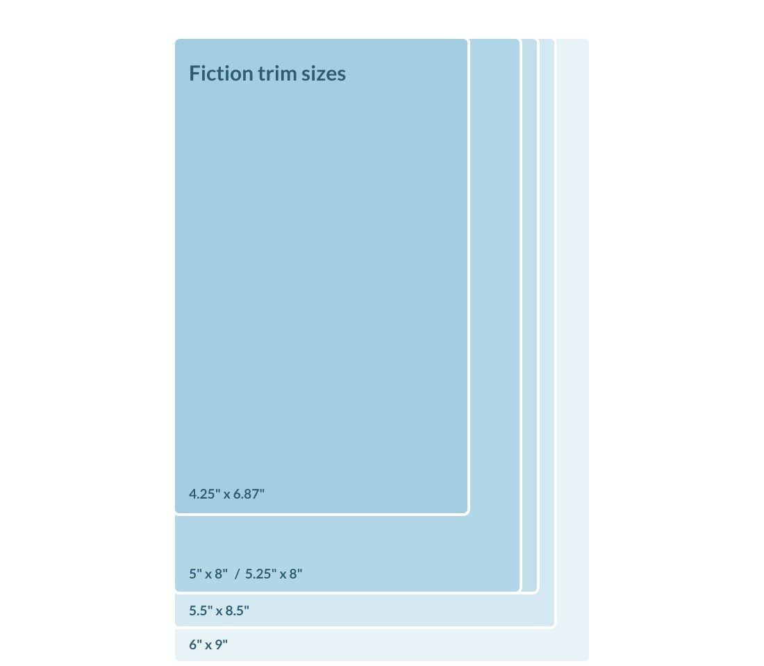 What are the Standard Book Sizes in Publishing? • Your Guide to Trim Sizes