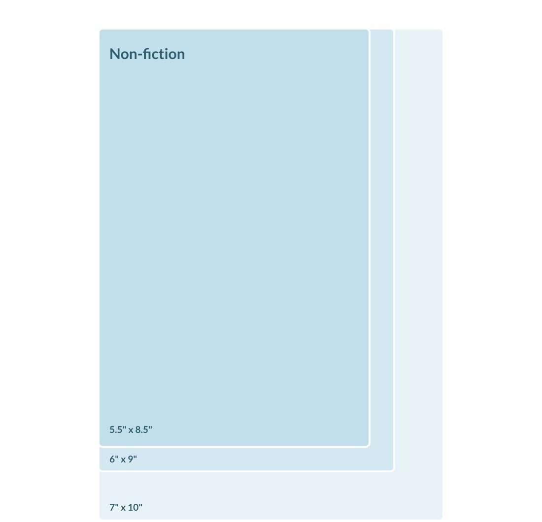 what-are-the-standard-book-sizes-in-publishing-your-guide-to-trim-sizes