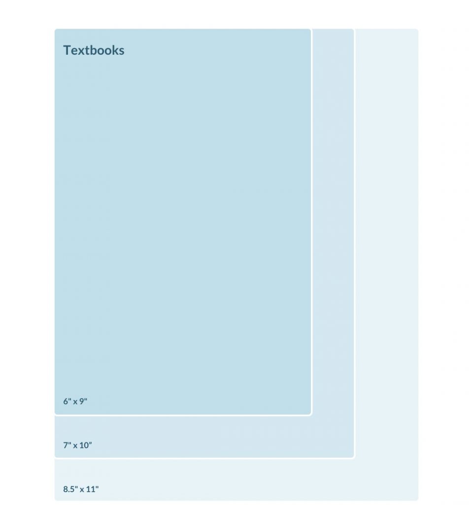 What are the Standard Book Sizes in Publishing? • Your Guide to Trim Sizes