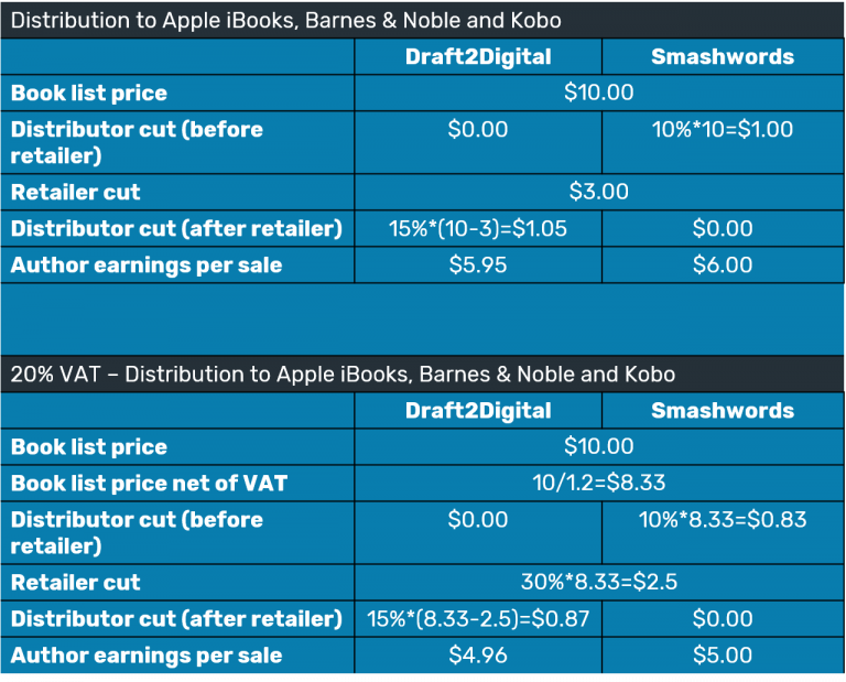 Ebook Distribution The Complete Guide for New Authors