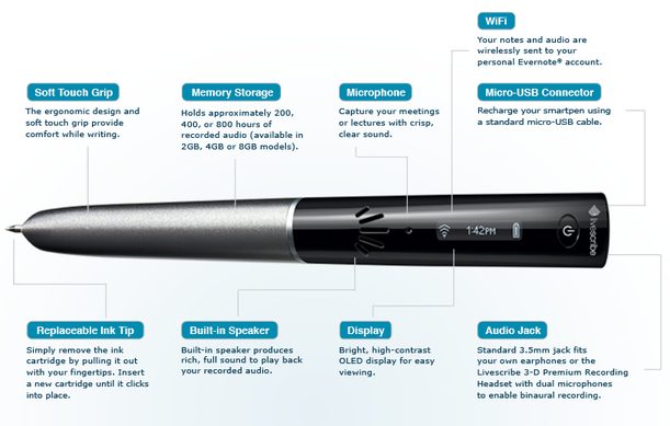 https://blog-cdn.reedsy.com/uploads/2019/05/sky-wifi-smartpen-features.jpg