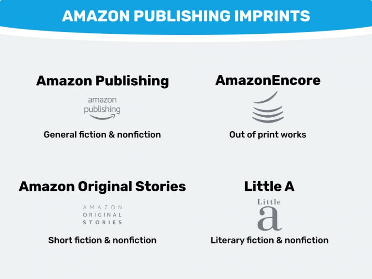 Amazon Publishing What Is It Like to Get Signed By Them?