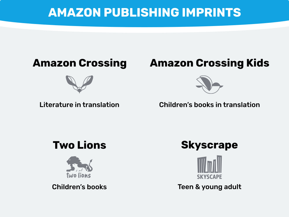 amazon publishing services