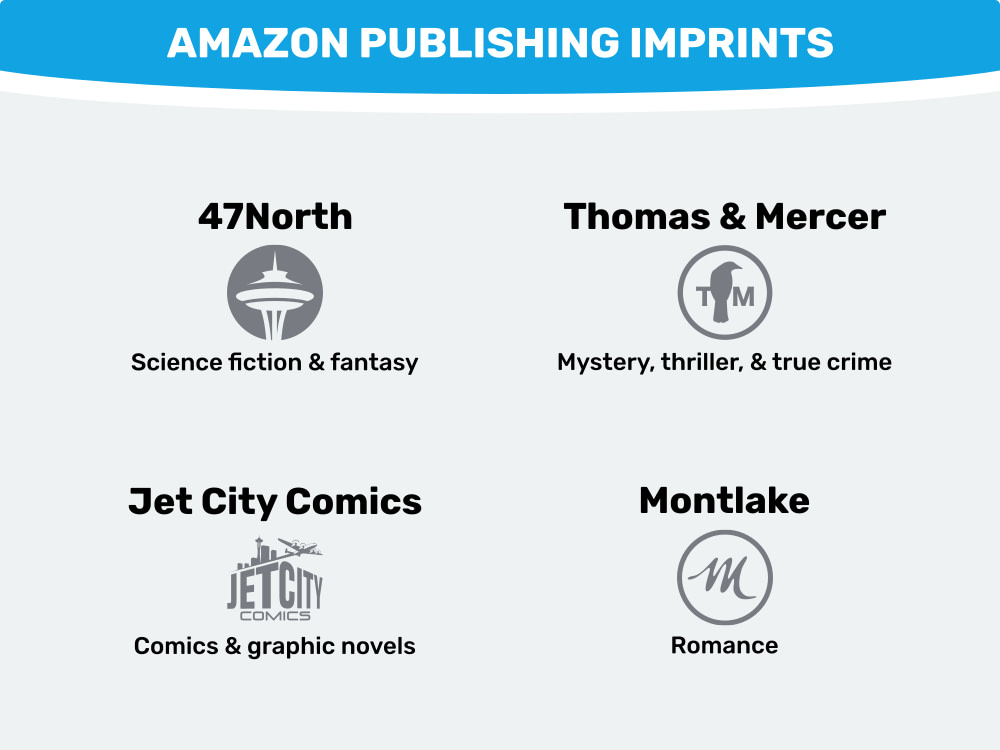 amazon publishing