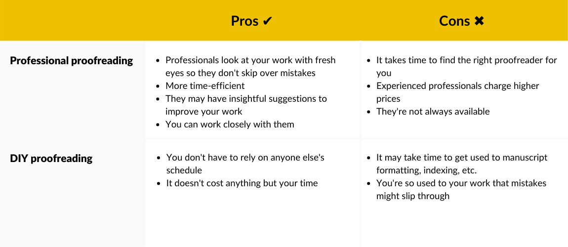 proof read and double check structure, and forms of writing