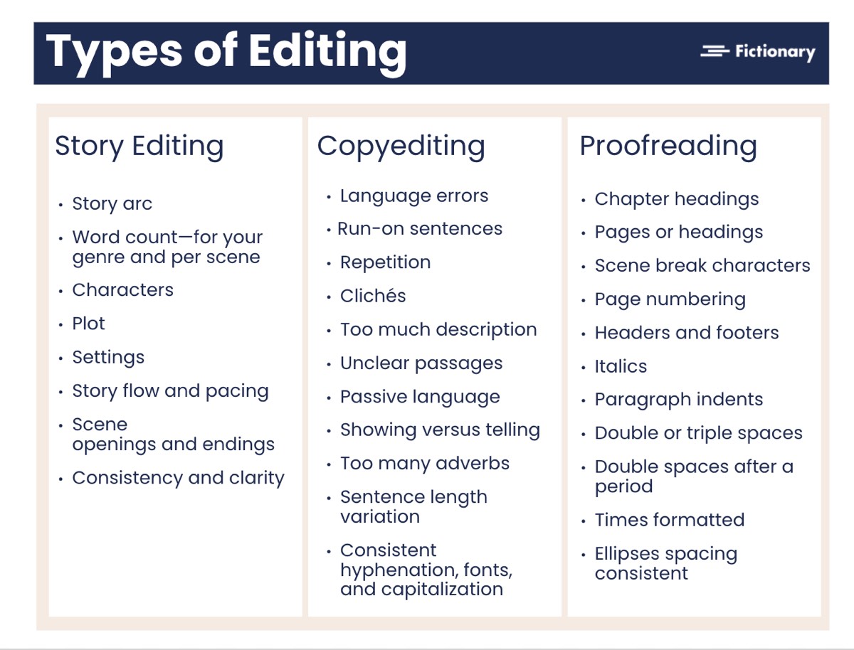 What is a Narrative Arc? - A Writing Blog - Telltail Editing