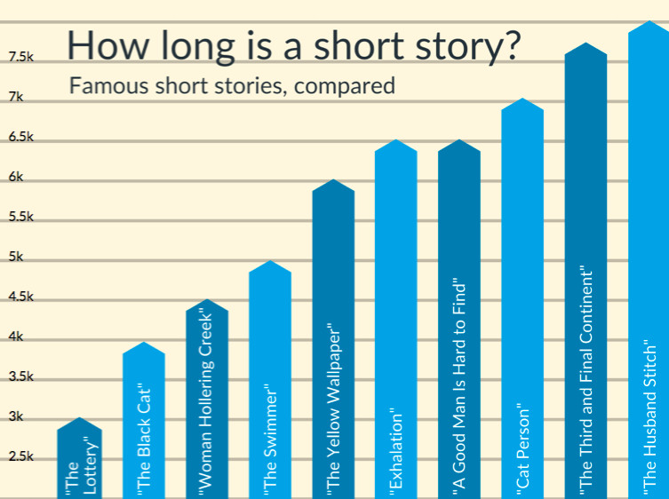 how-long-is-a-short-story-all-your-questions-answered