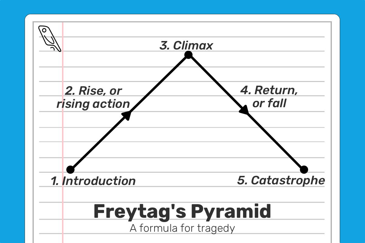 Story Structure 7 Narrative Structures All Writers Should Know