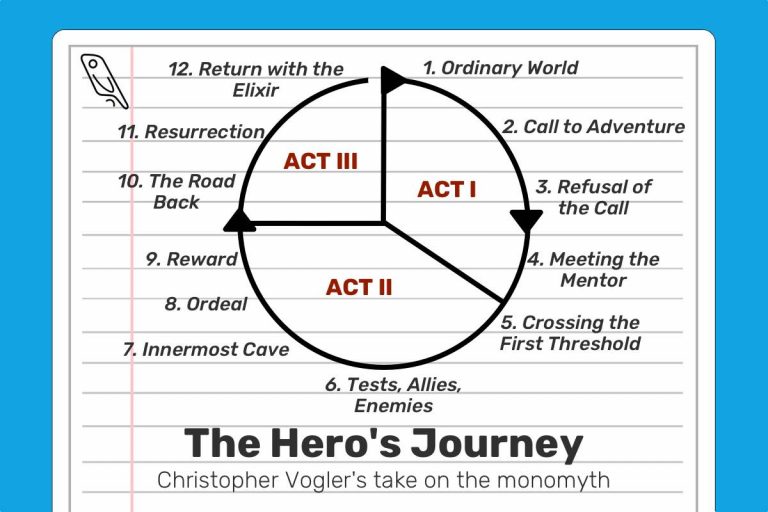 Story Structure: 7 Narrative Structures All Writers Should Know