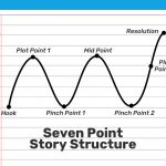 Story Structure: 7 Narrative Structures All Writers Should Know