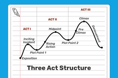 Story Structure: 7 Narrative Structures All Writers Should Know